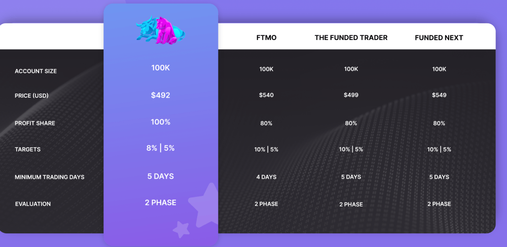 Clarity Traders VS FTMO