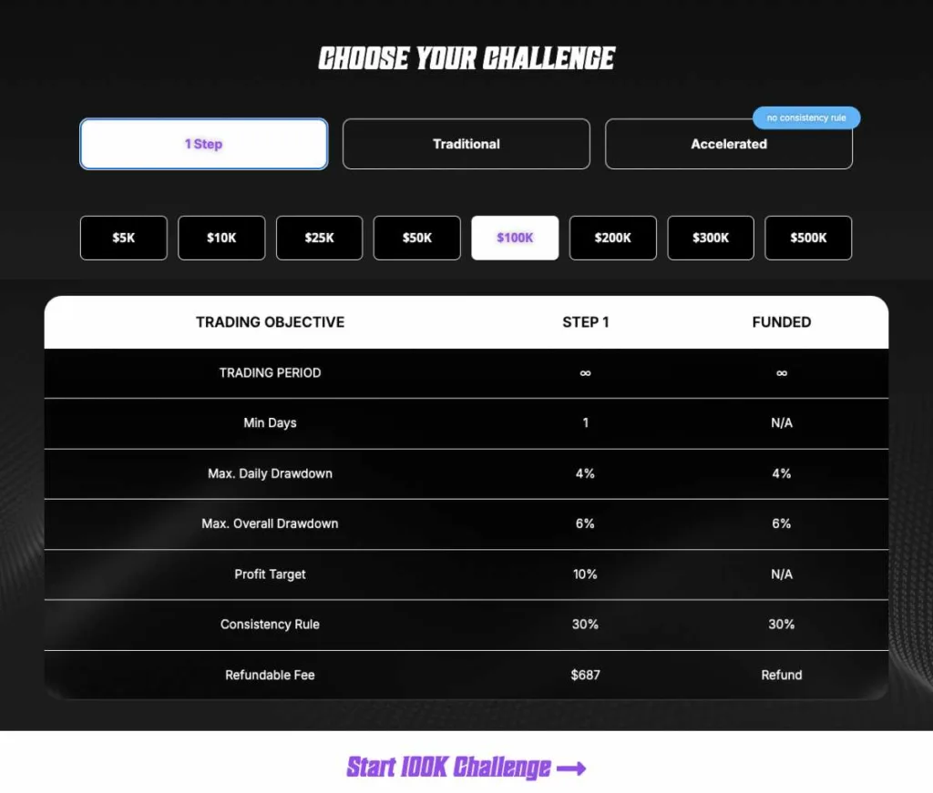 Clarity Traders Challenge Rules